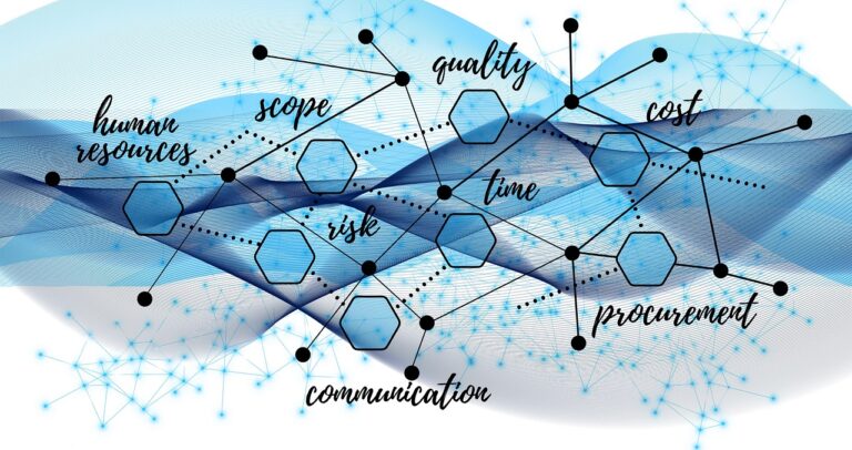 Grafgische Darstellung mit Parametern, welche das Projektmanagement beeinflussen (Zeit, Kosten, Qualität etc.)
